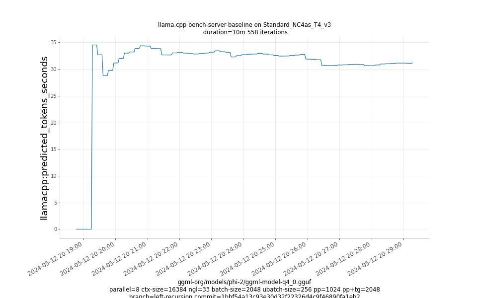 predicted_tokens_seconds