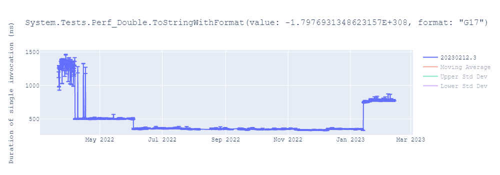 graph