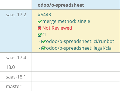 Pull request status dashboard