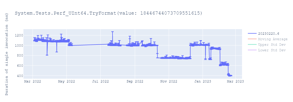 graph