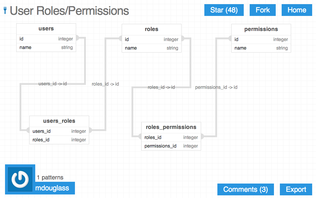 Dbpatterns