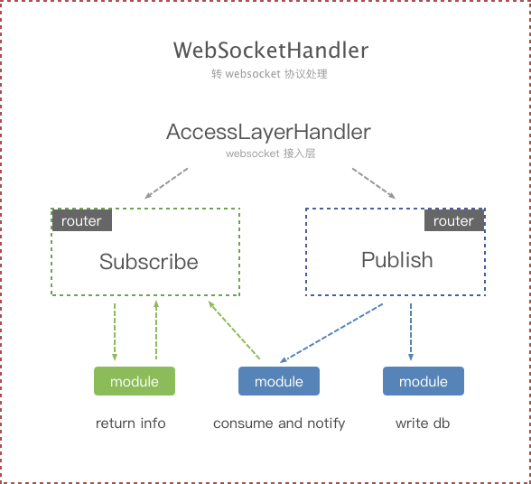 server_arch