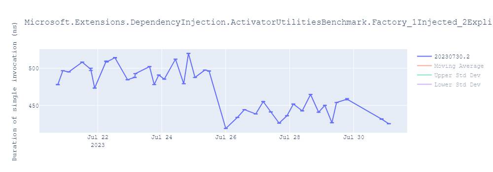 graph