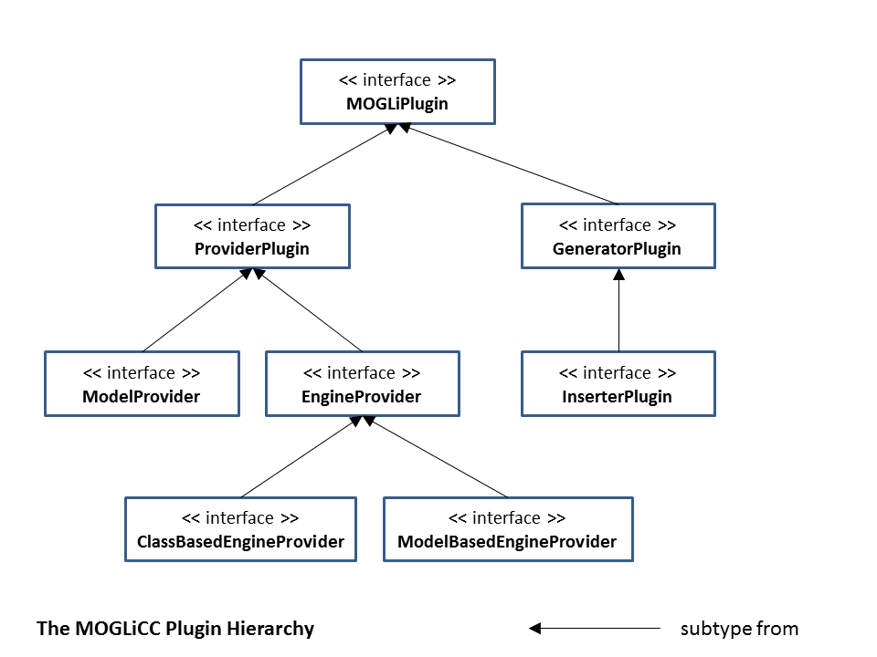 Plugin Hierarchy