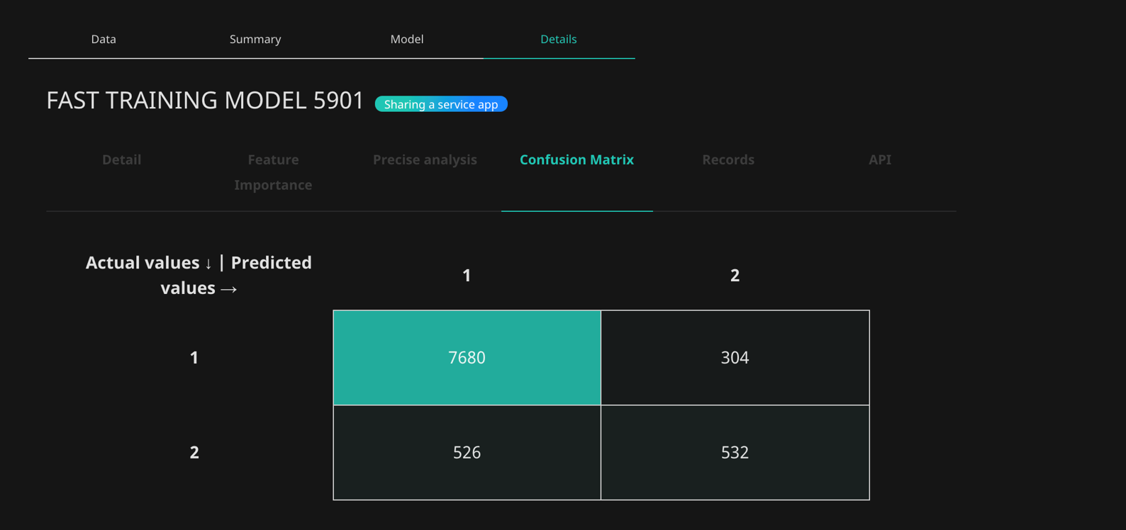 Confusion Matrix