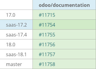 Pull request status dashboard