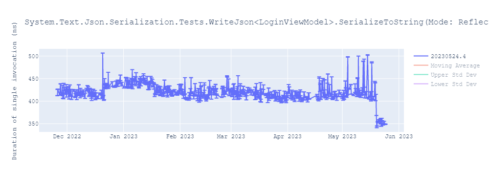 graph