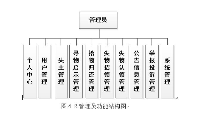 结构系统图