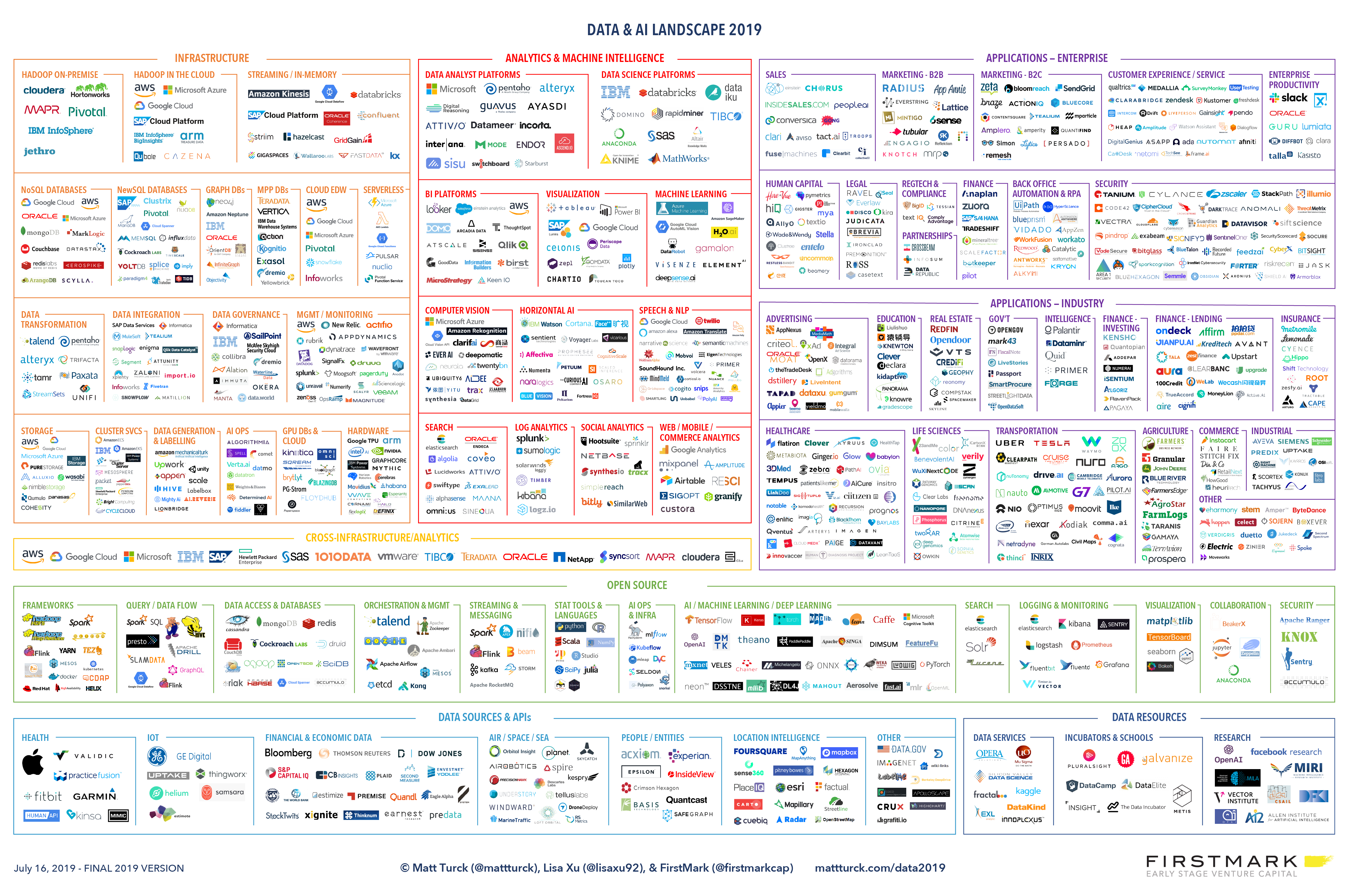 2019_Matt_Turck_Big_Data_Landscape_Final_Fullsize