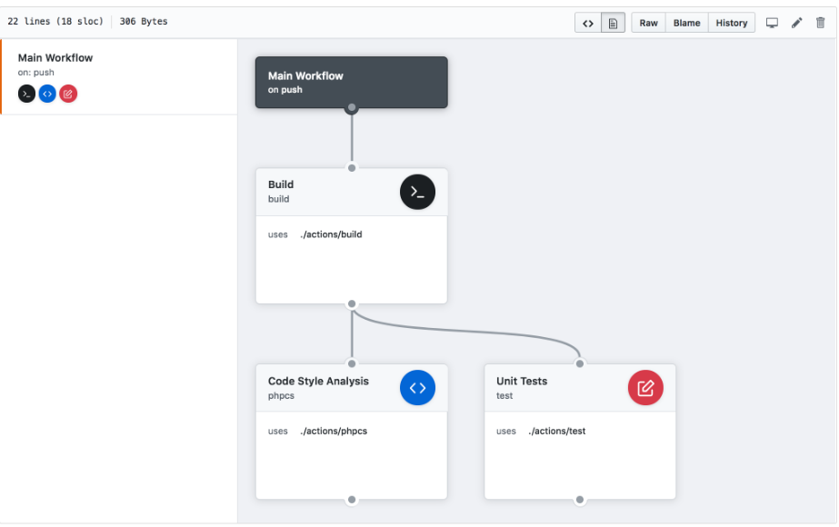 GitHub Actions