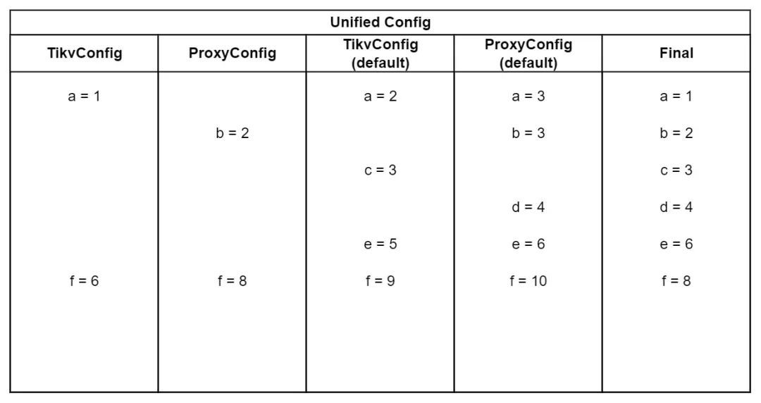 unified config.jpeg