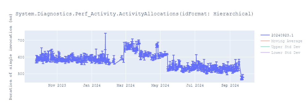 graph