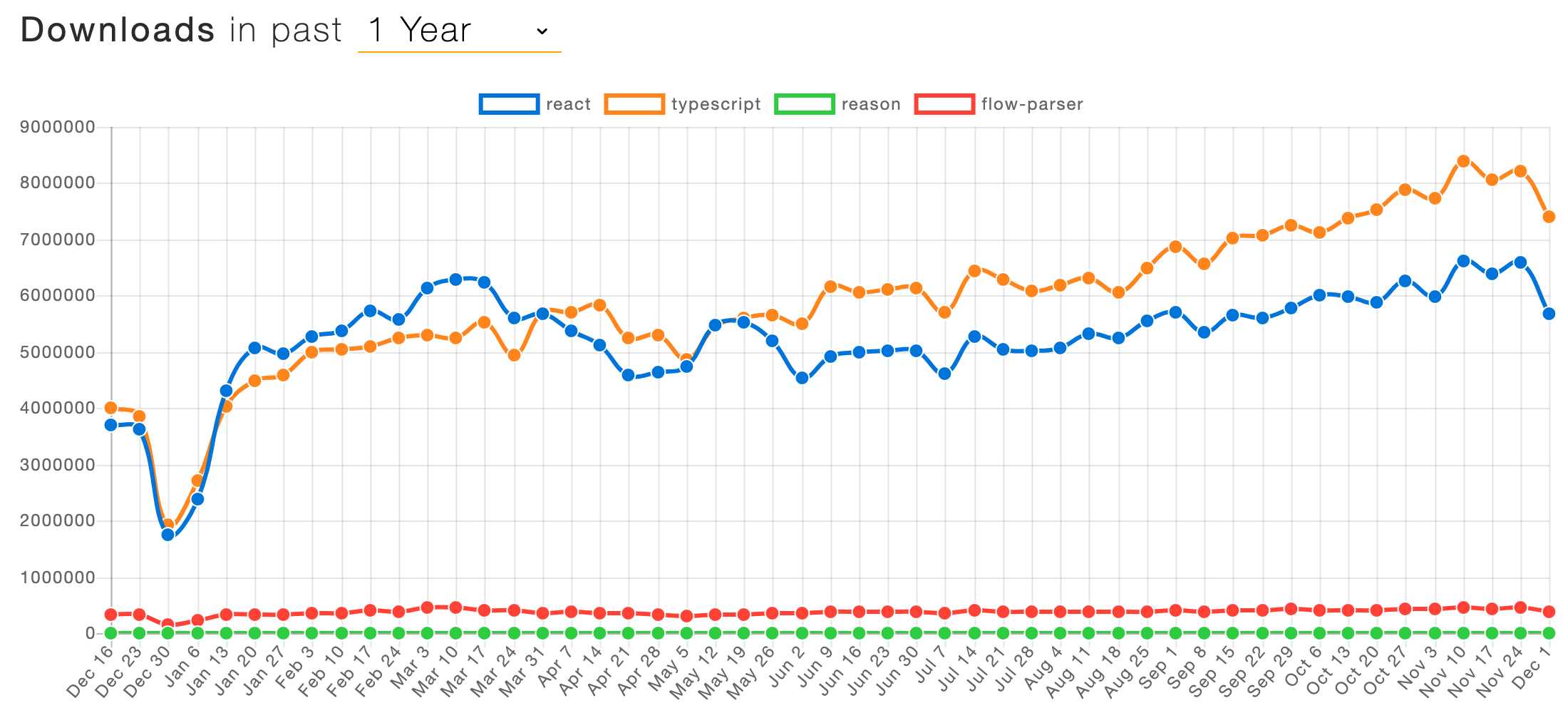 npm download