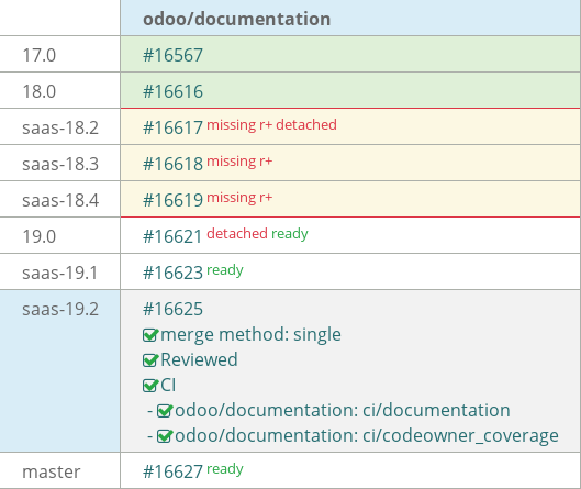 Pull request status dashboard