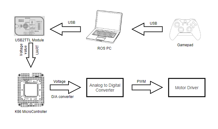 fig2