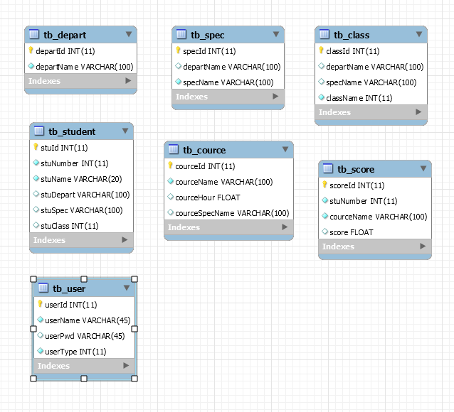 DatabaseStructure