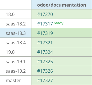 Pull request status dashboard