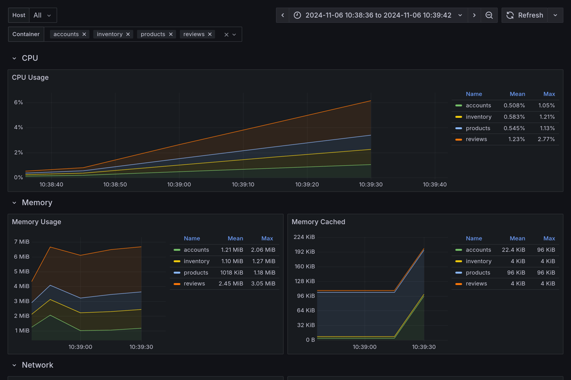 Subgraphs Overview