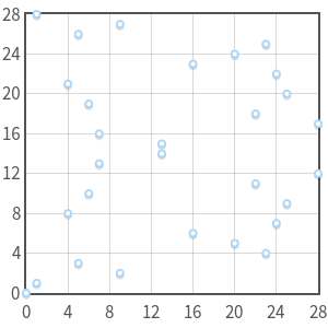 singular curve