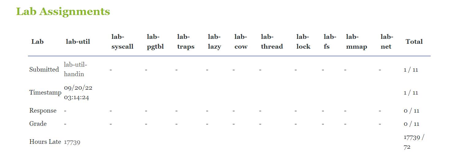 lab-util-handin