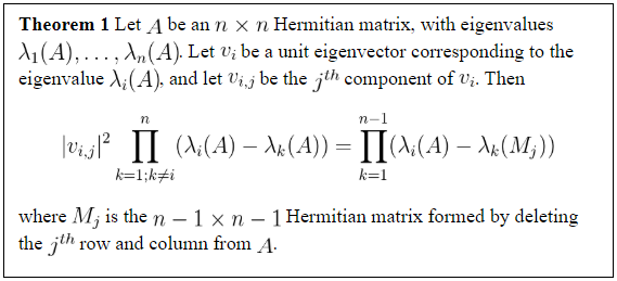 Image of Theorem