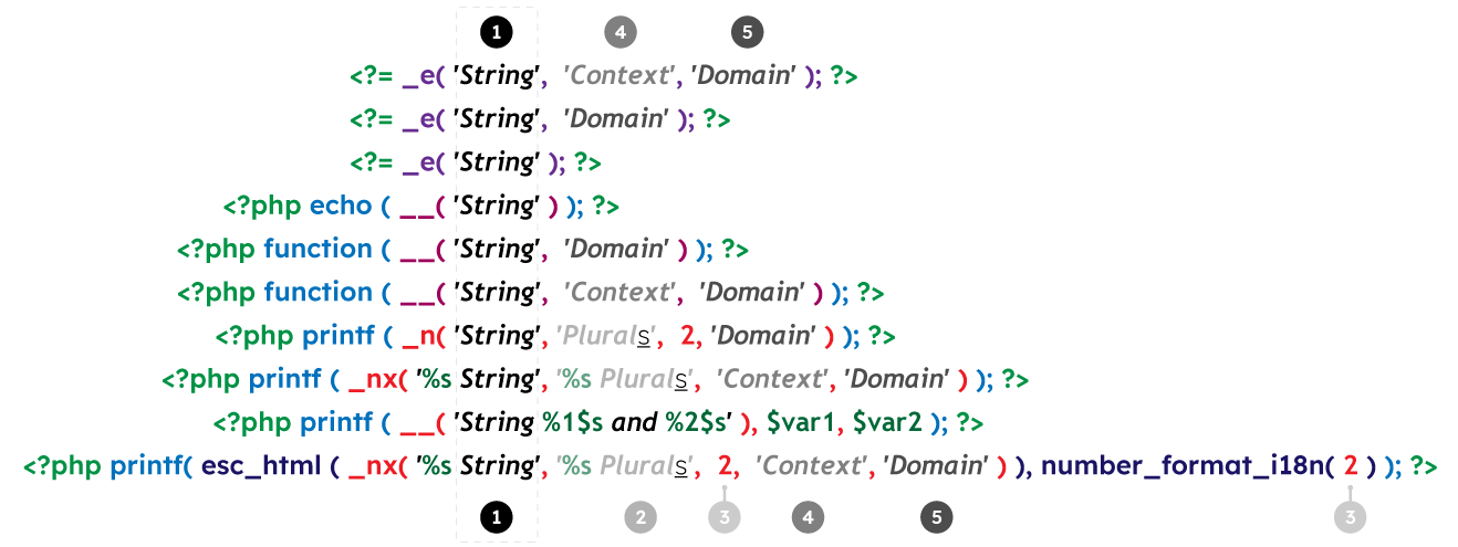 String translation format