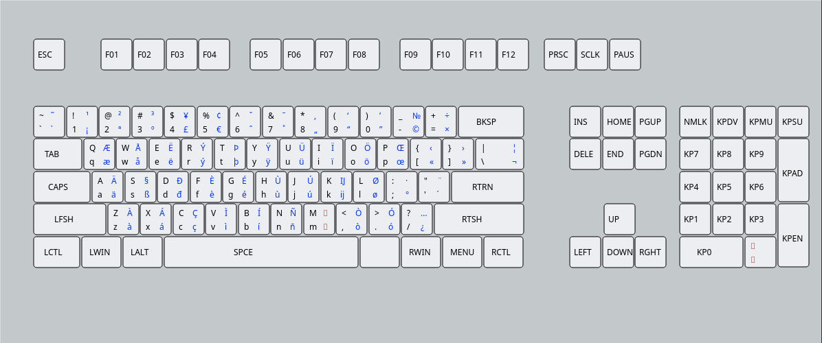 alt EurKEY Layout