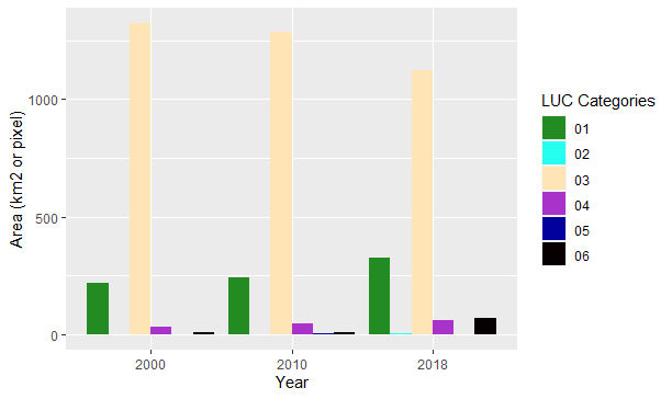 Rplot01-caterorias