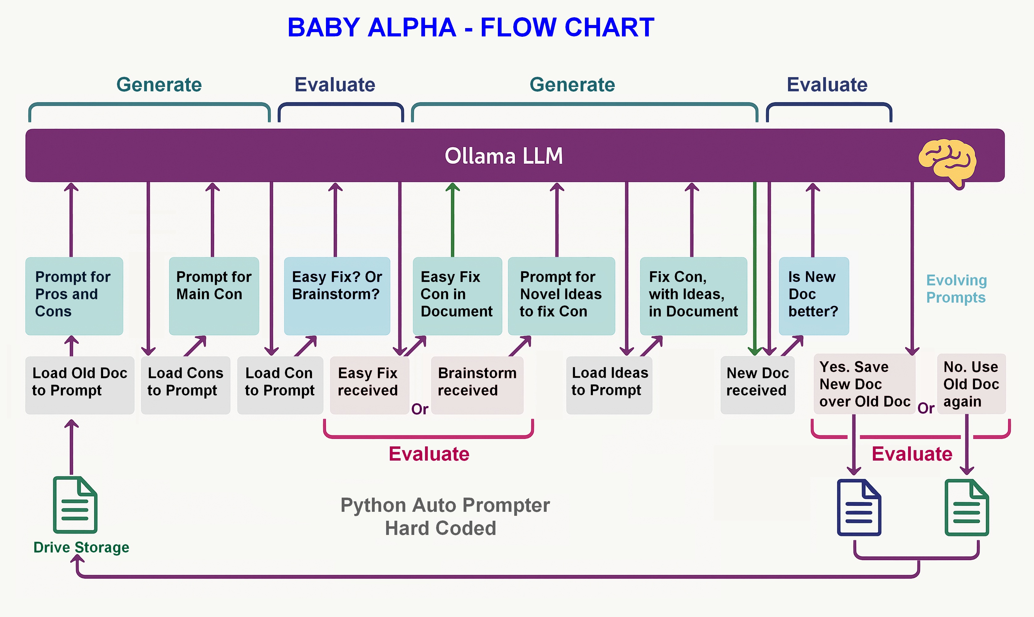 GitHub - Steven-Hammon/baby-alpha: Baby Alpha: An AI agent that ...