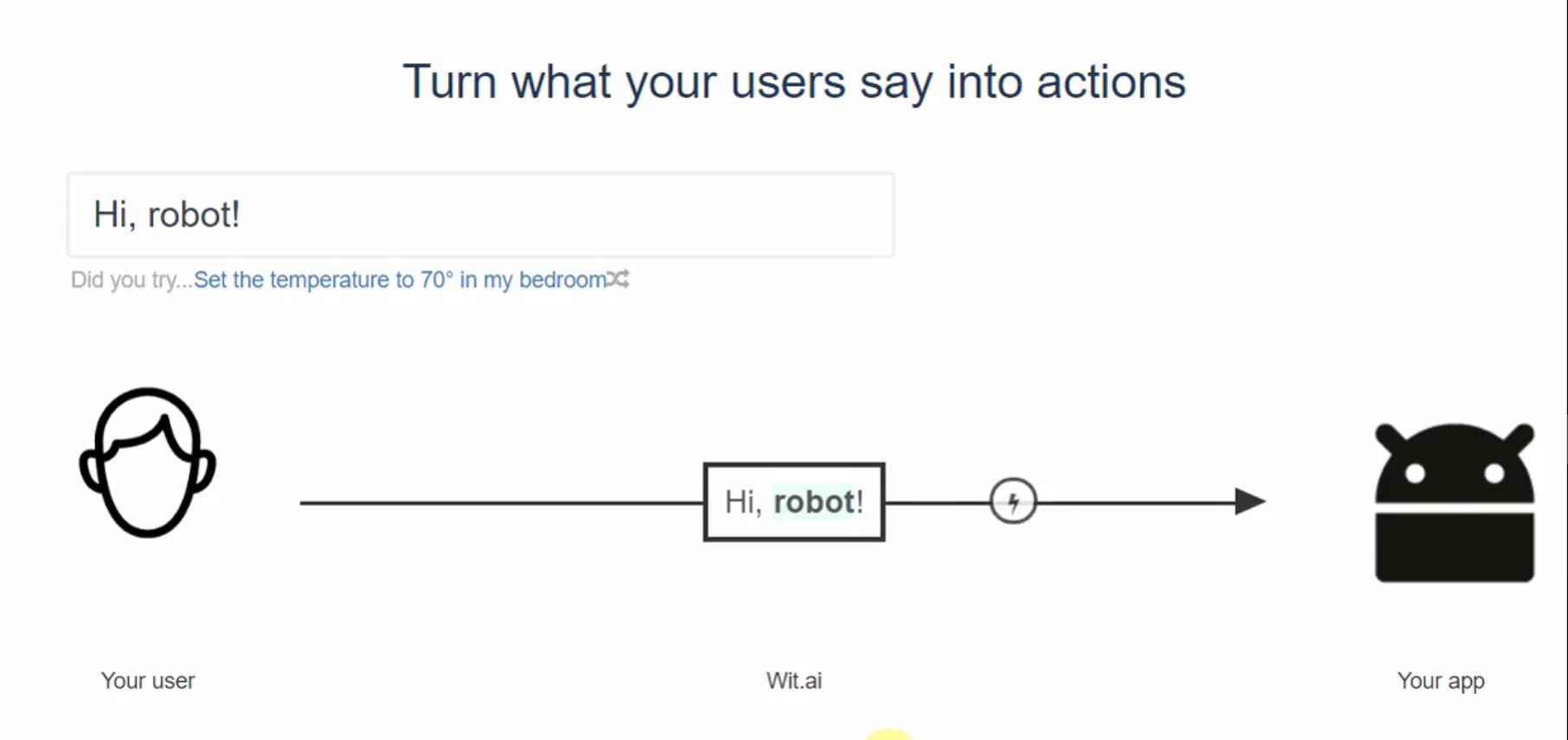 Wit.ai Demo