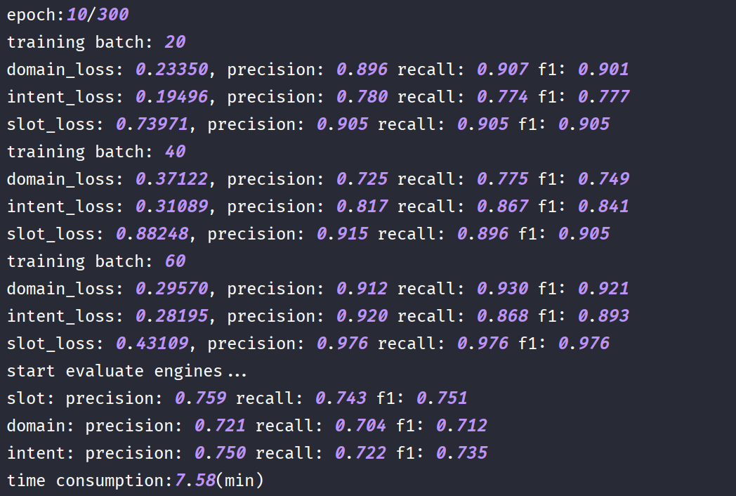 results