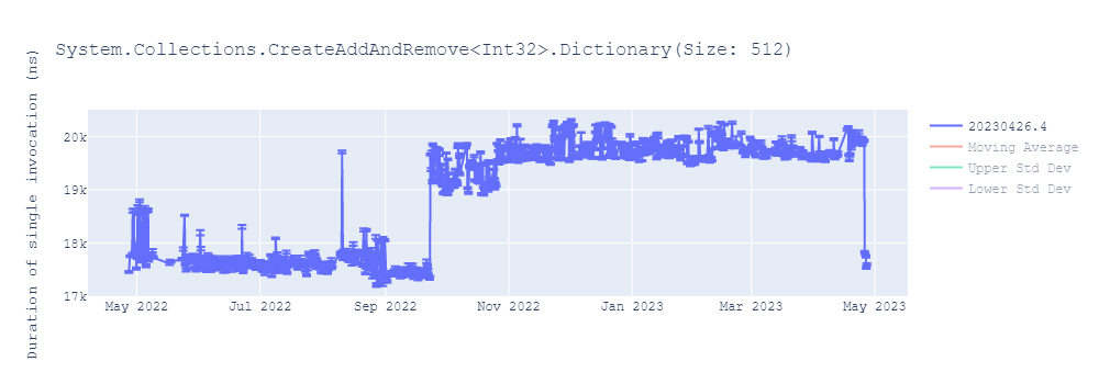 graph