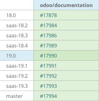 Pull request status dashboard