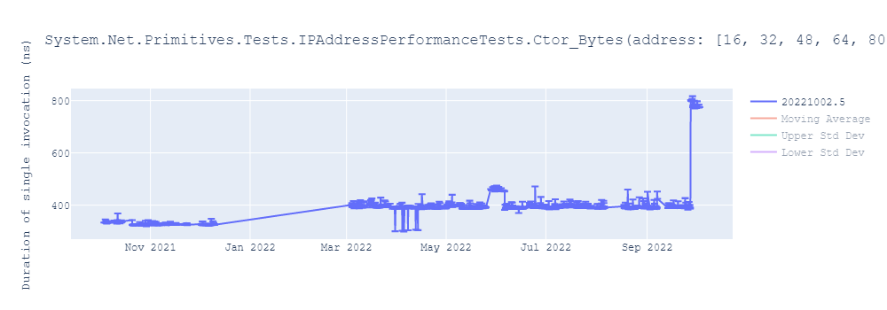 graph