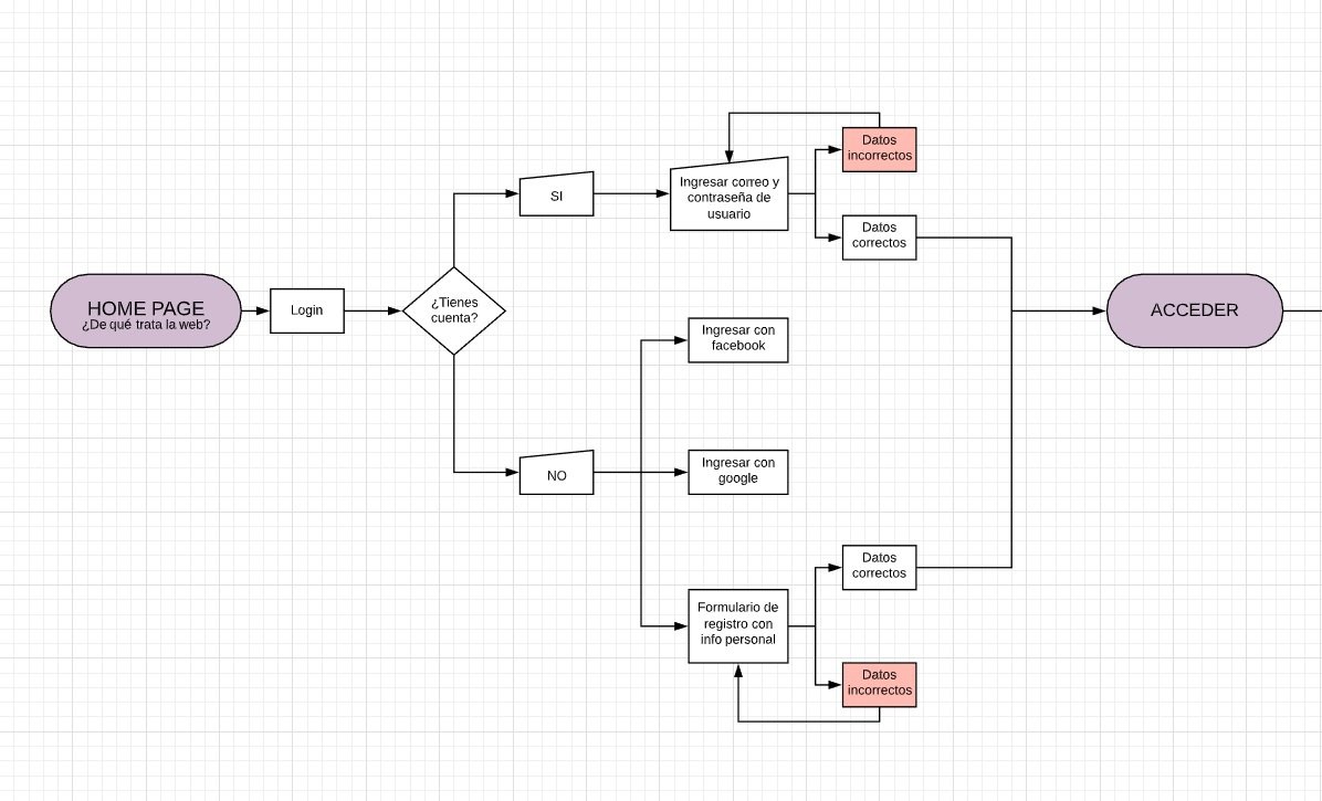 Diagrama 1