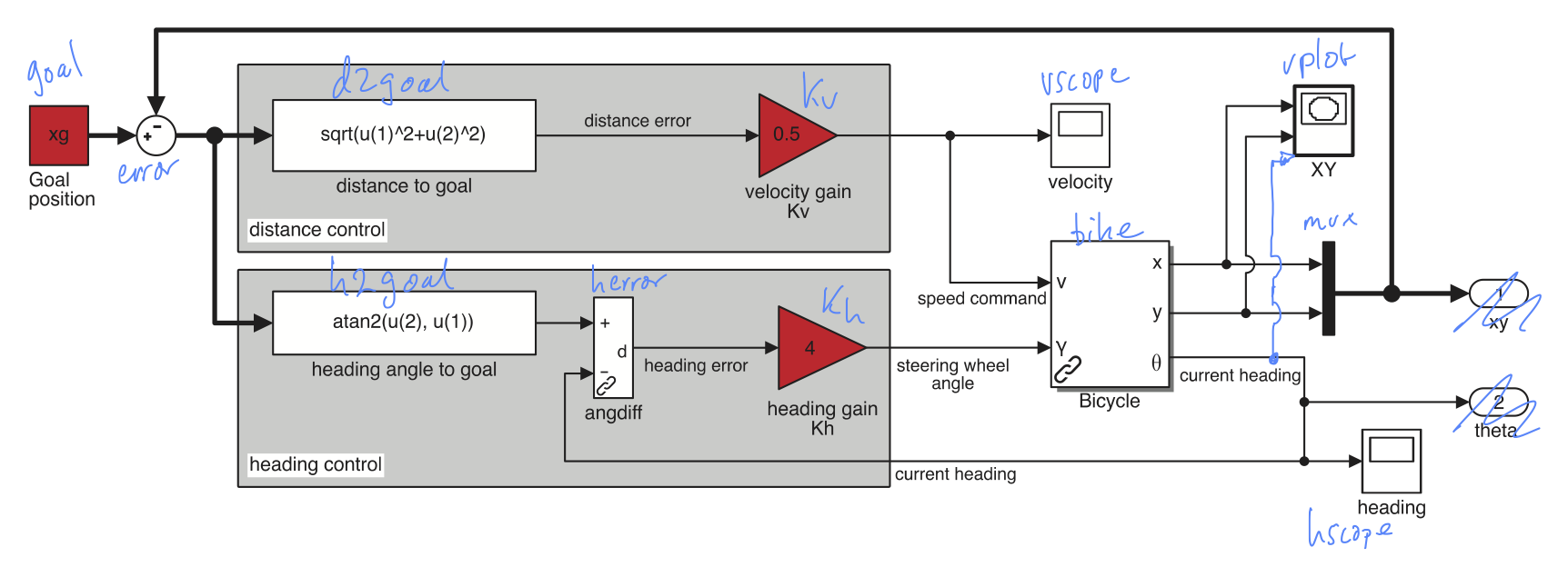 RVC Figure 4.4