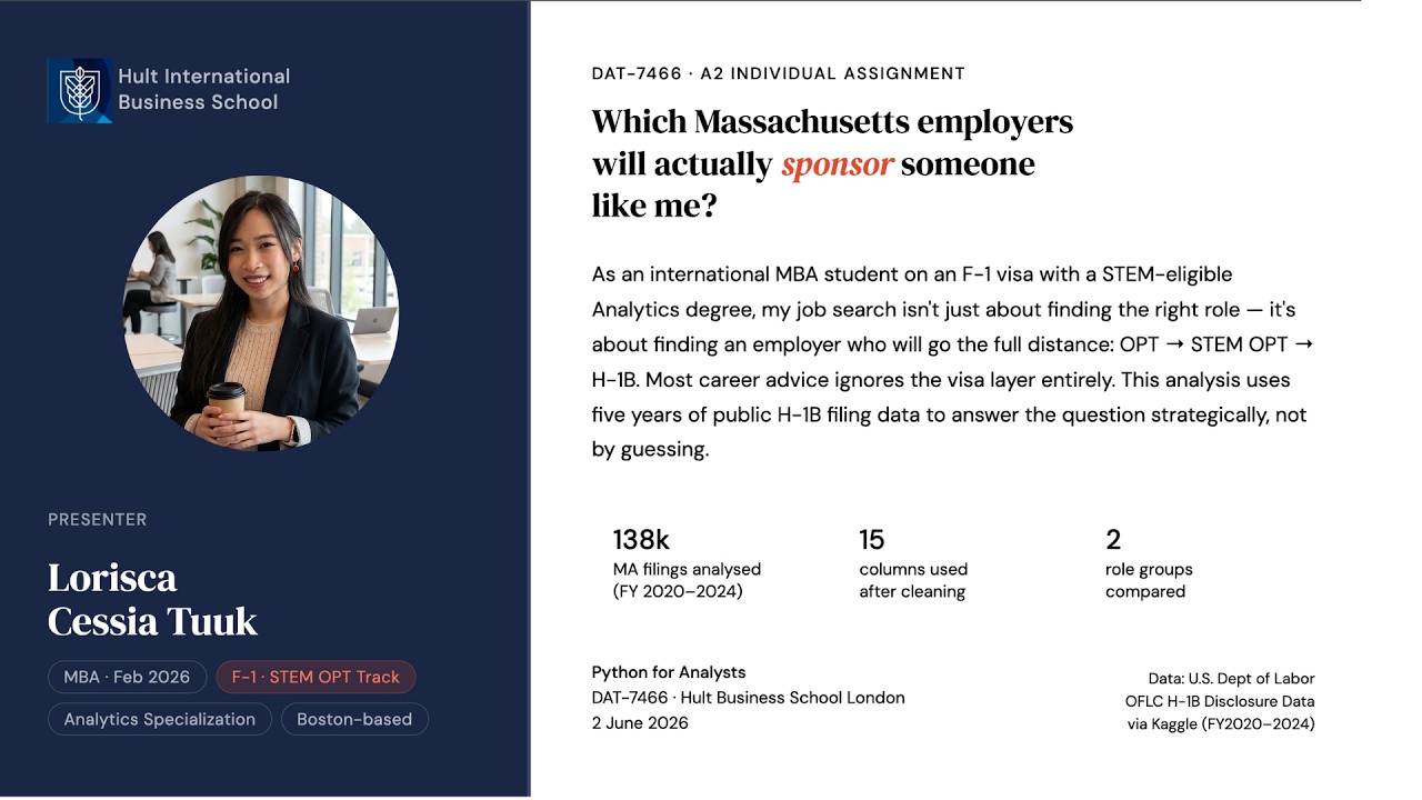 Video walkthrough: H-1B Massachusetts FY2020-2024 analysis