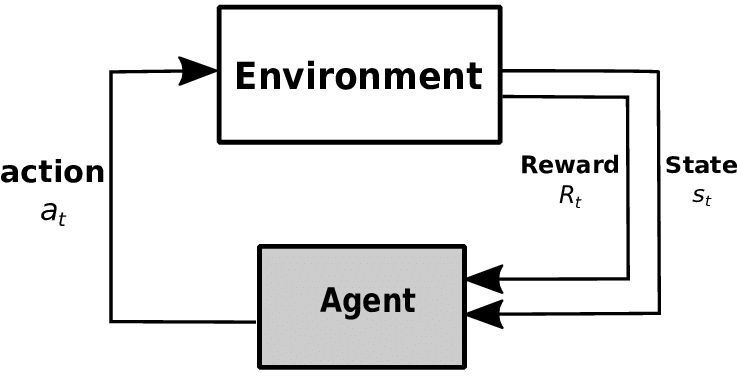 Reinforcement Learning, Agent and Environment. | Download ...