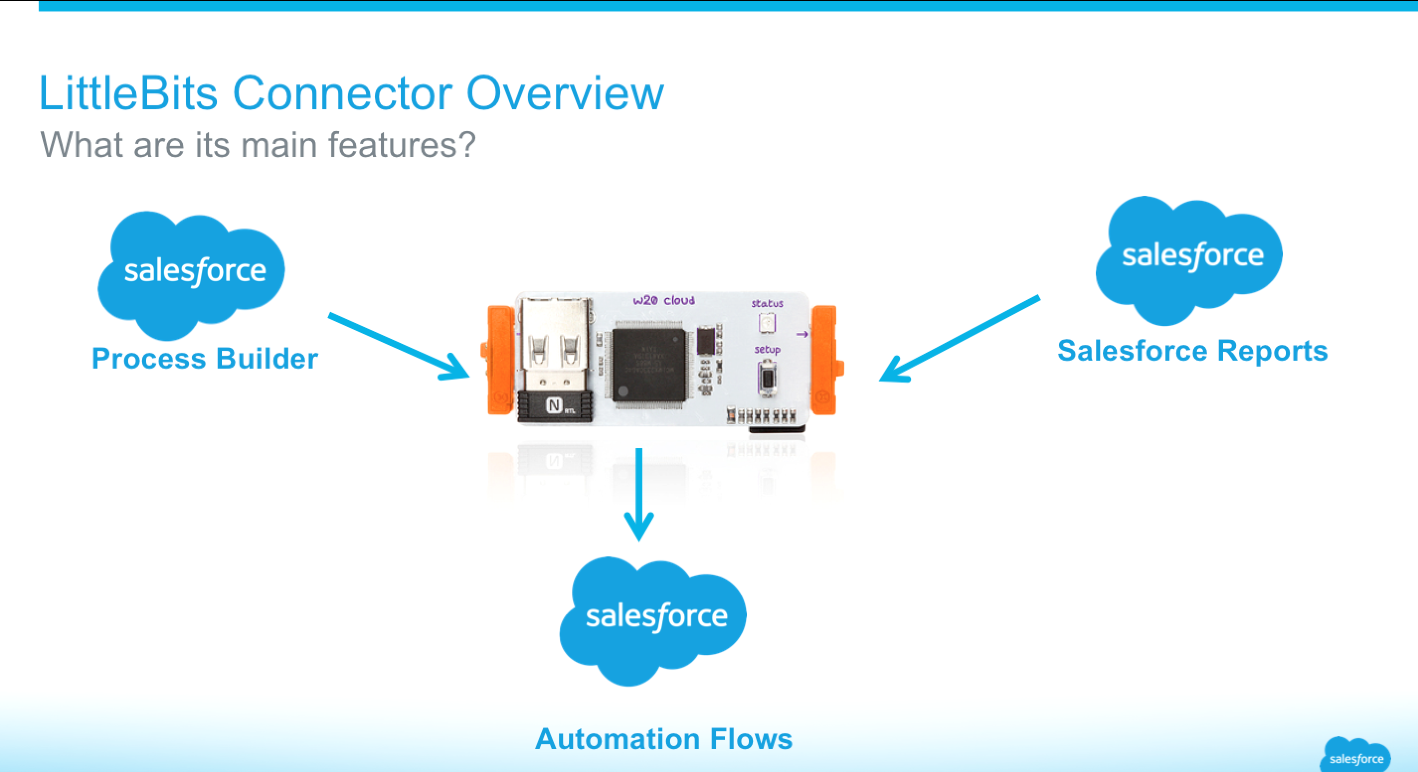 LittleBits Connector Overview