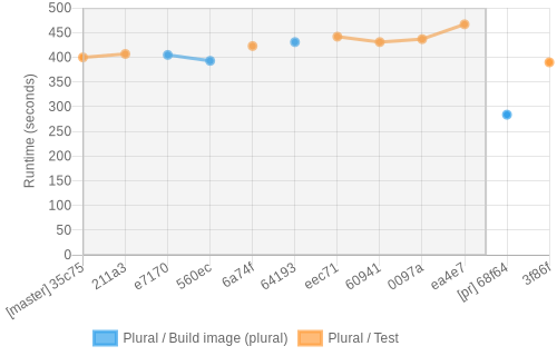 job runtime chart