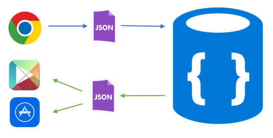 JsonStorage