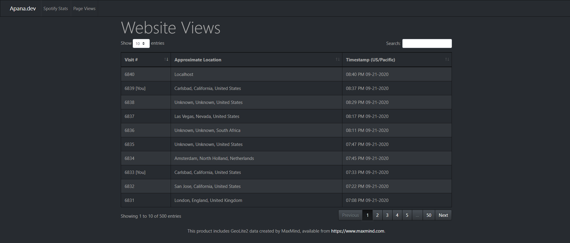 Website Views