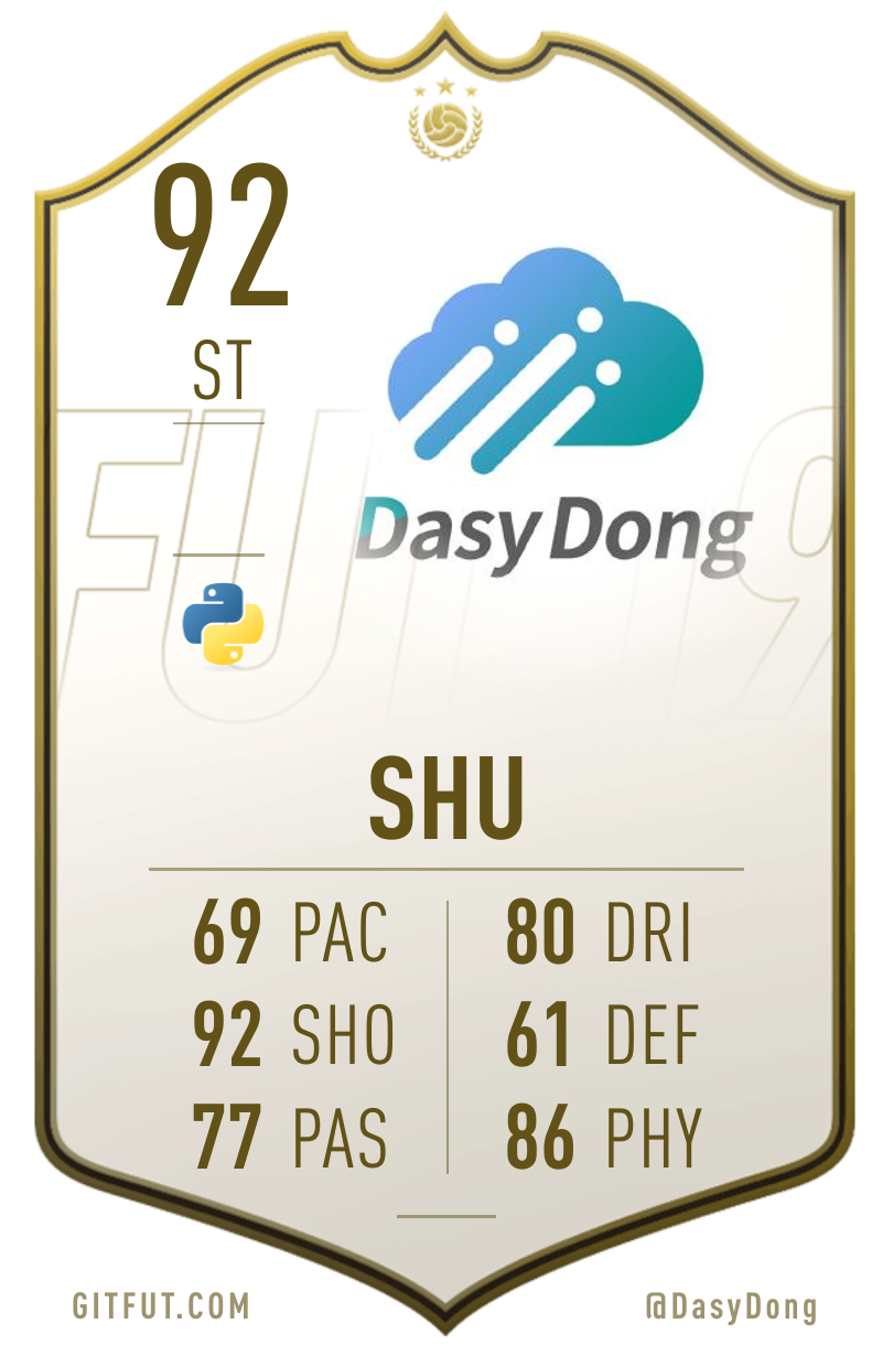 GitFut card