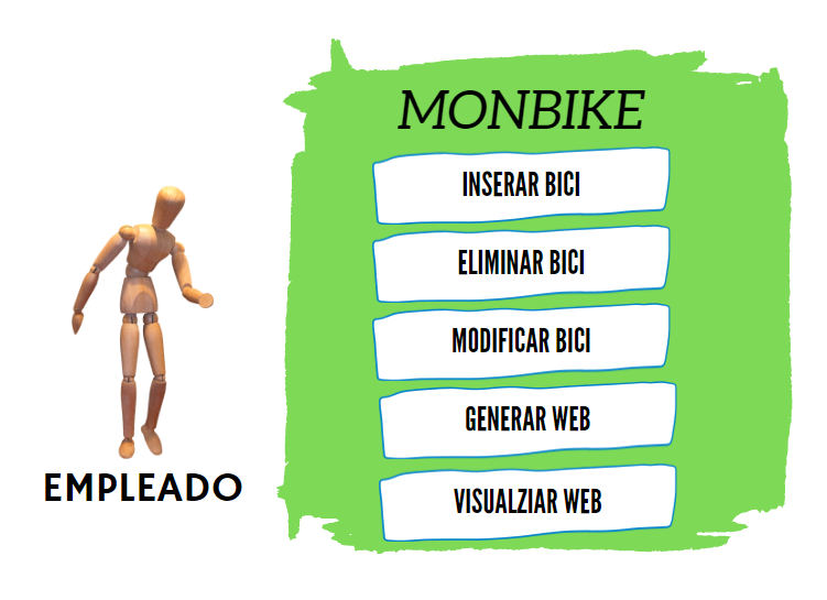 Diagrama uso MonBike