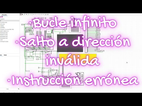 Te enseño: Bucle Infinito | Salto a dirección inválida | Instrucción errónea – usando #libre8