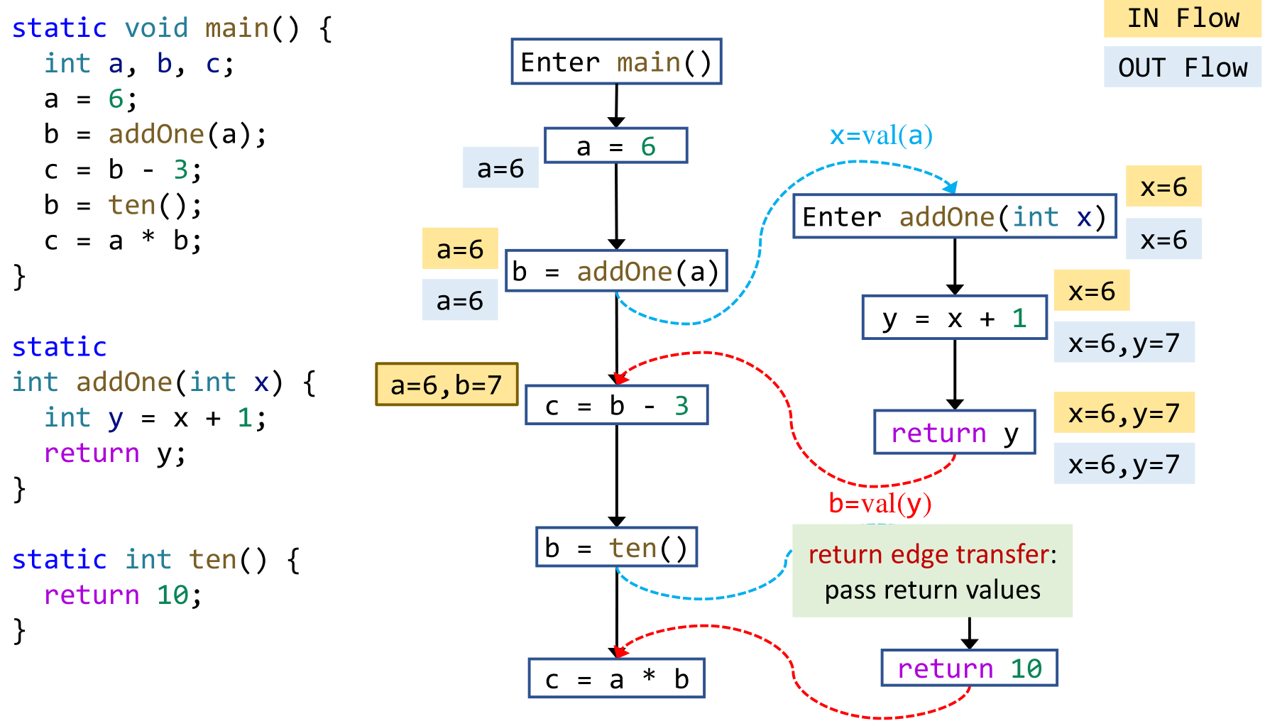 image-20220107152813946