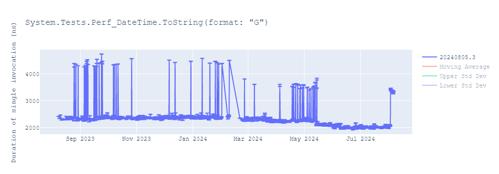 graph