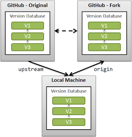 remote-upstream