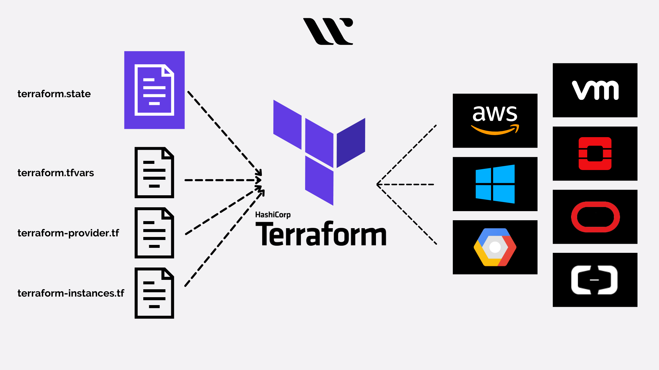 Terraform logo imagem