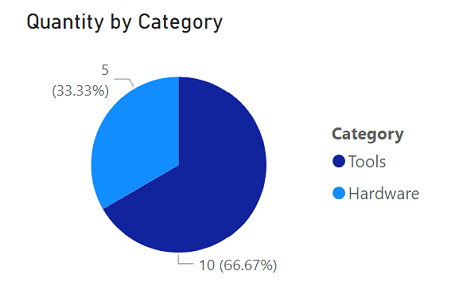 pie-chart